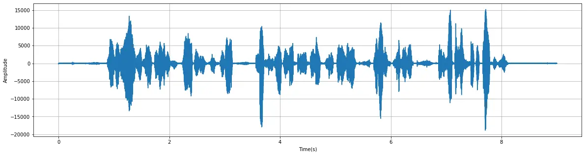 预加重前后对比